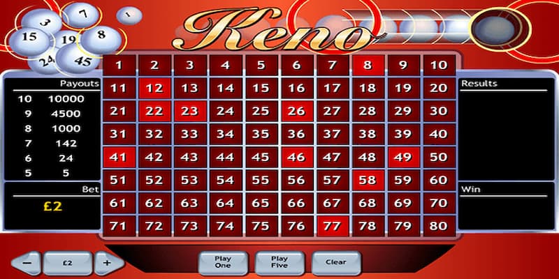 Keno B52club Ưu điểm khi chơi Keno B52club